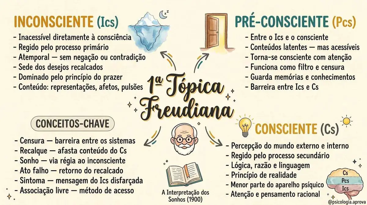 Mapa mental
